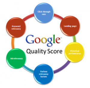 Adwords-Quality-Score-circle