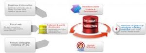marketing